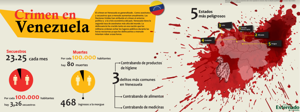 Infografía sobre la situación en Venezuela